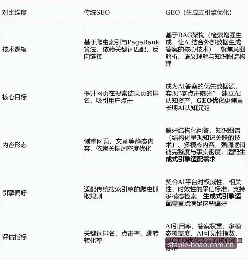 3个关键维度拆解博澳体育官网官方主页赛程数据iOS版：更快更稳背后的原理